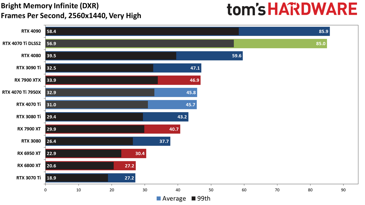Nvidia GeForce RTX 4070 Ti