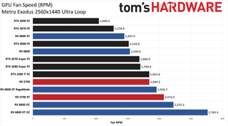 Power Charts - AMD Radeon RX 6800