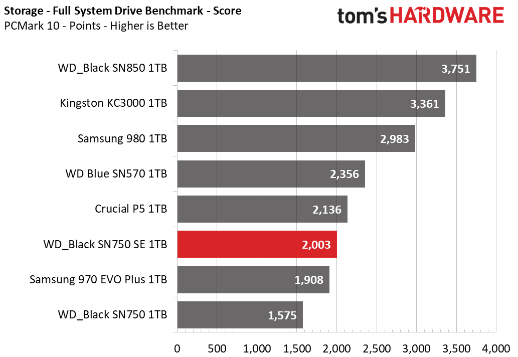 WD Black SN750 SE