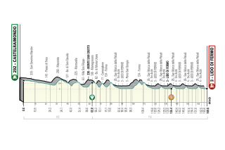 Tirreno-Adriatico stage 6 profile