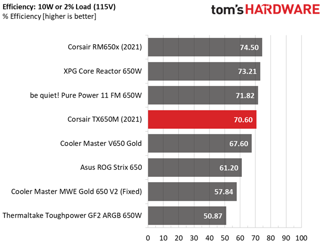 Corsair TX650M
