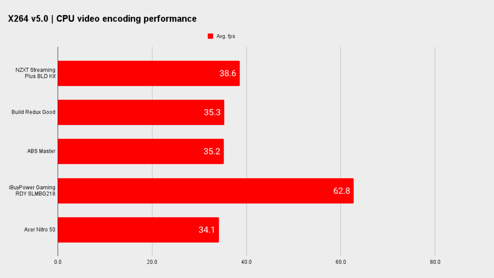 System benchmarks gaming PCs