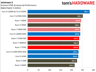 Обзор AMD Ryzen 7 5700X 51 Тесты Ryzen 7 5700X