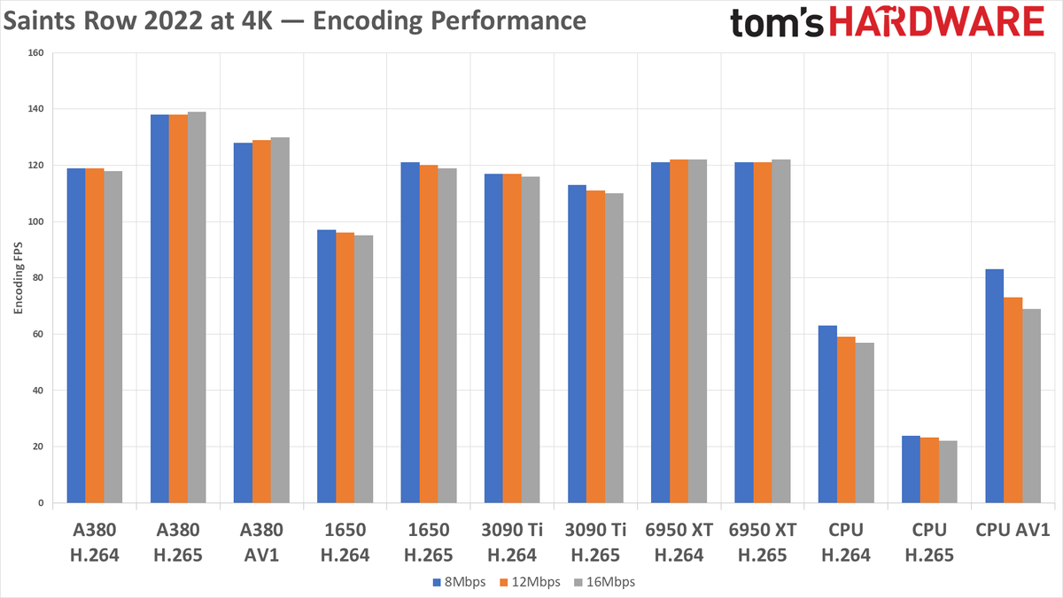Intel Arc A380