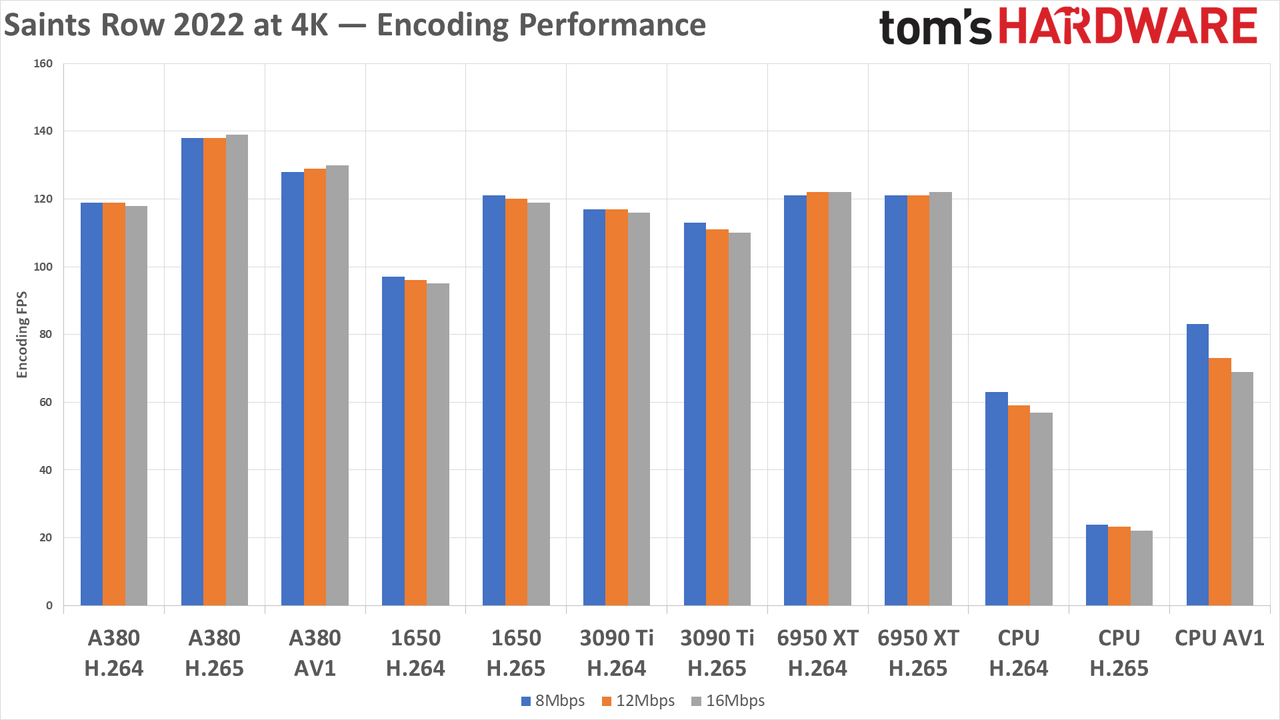 Intel Arc A380