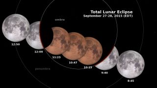 Stages of the Lunar Eclipse on Sept. 27, 2015 (EDT)