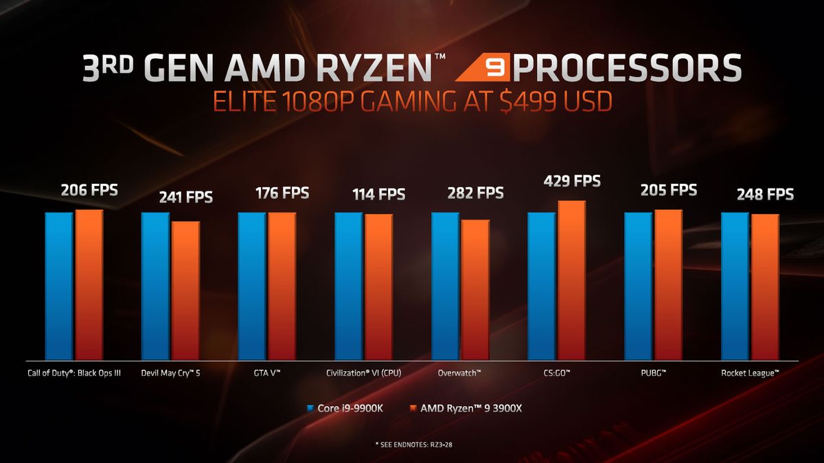 AMD Ryzen 3000 release date, price, specs, and everything we know | PC ...