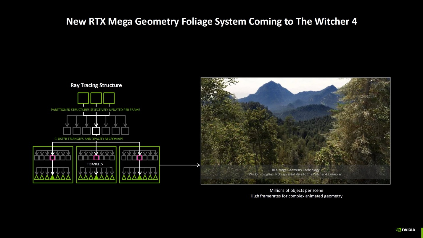 Testing RTX Mega Geometry