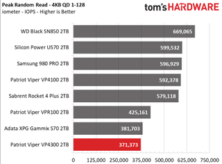 Patriot Viper VP4300