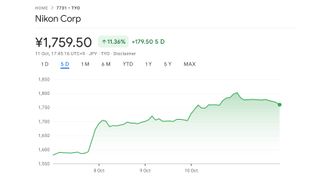 Google Finance stock chart showing Nikon stock results over five-day period