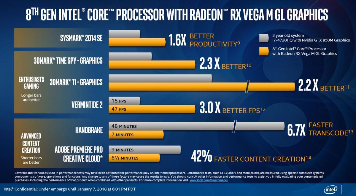 Radeon Vega-Powered 8th-Gen Processors 