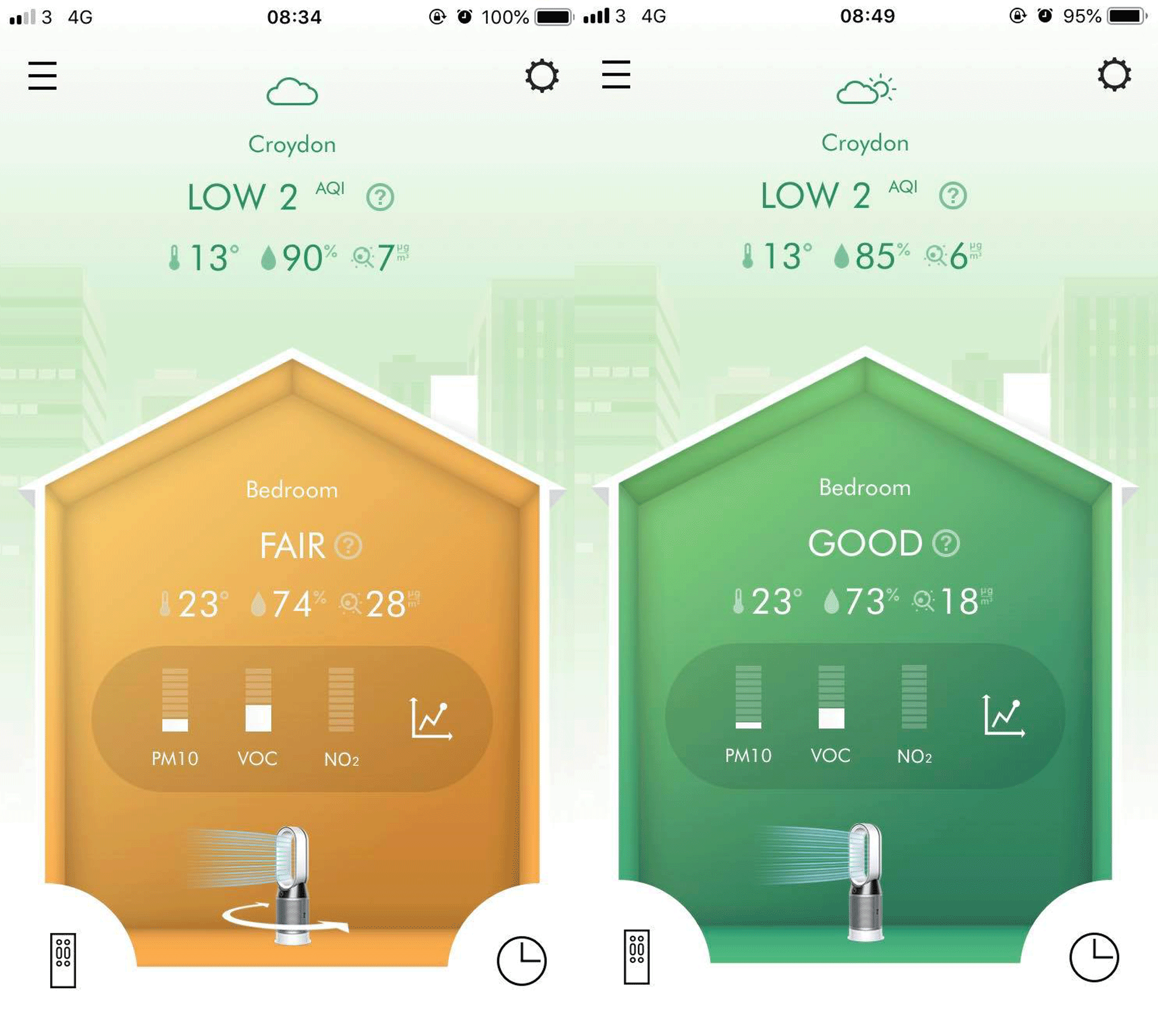 Dyson fan app statistics for purifying on a smartphone