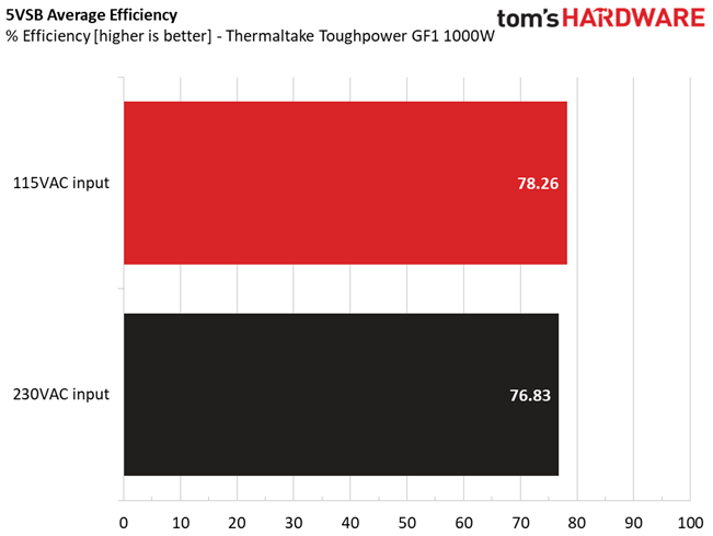 Thermaltake Toughpower GF1 1000W
