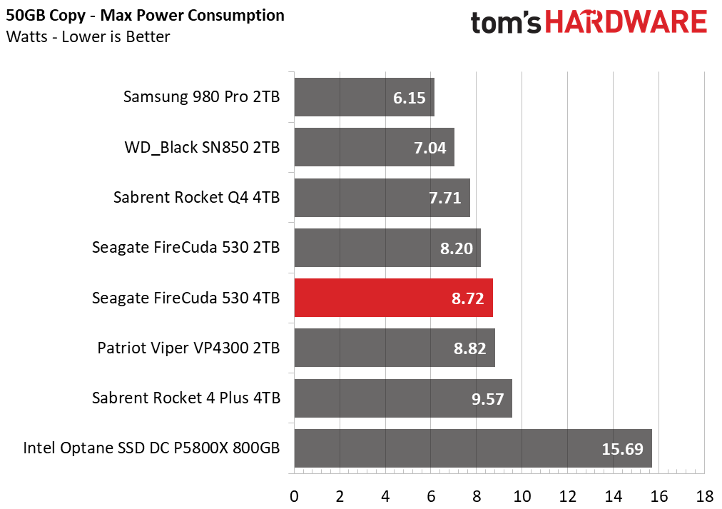 Seagate FireCuda 530 4TB