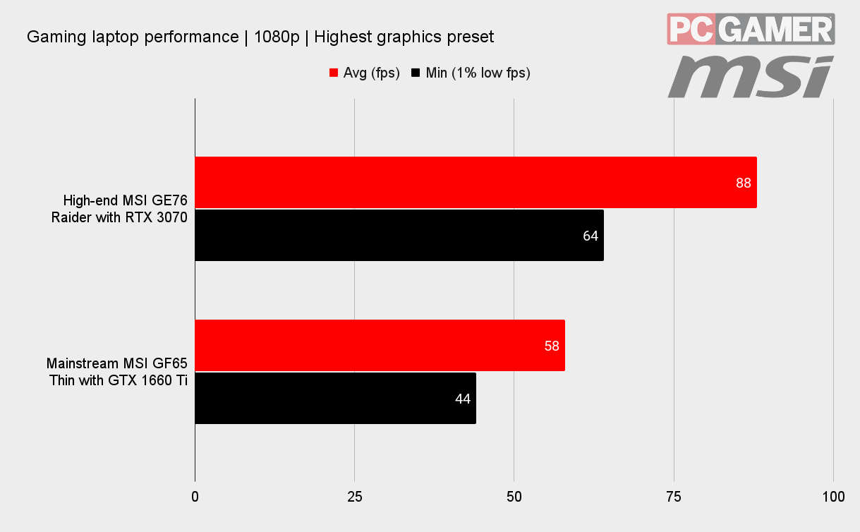 Gaming laptop performance in Chivalry 2