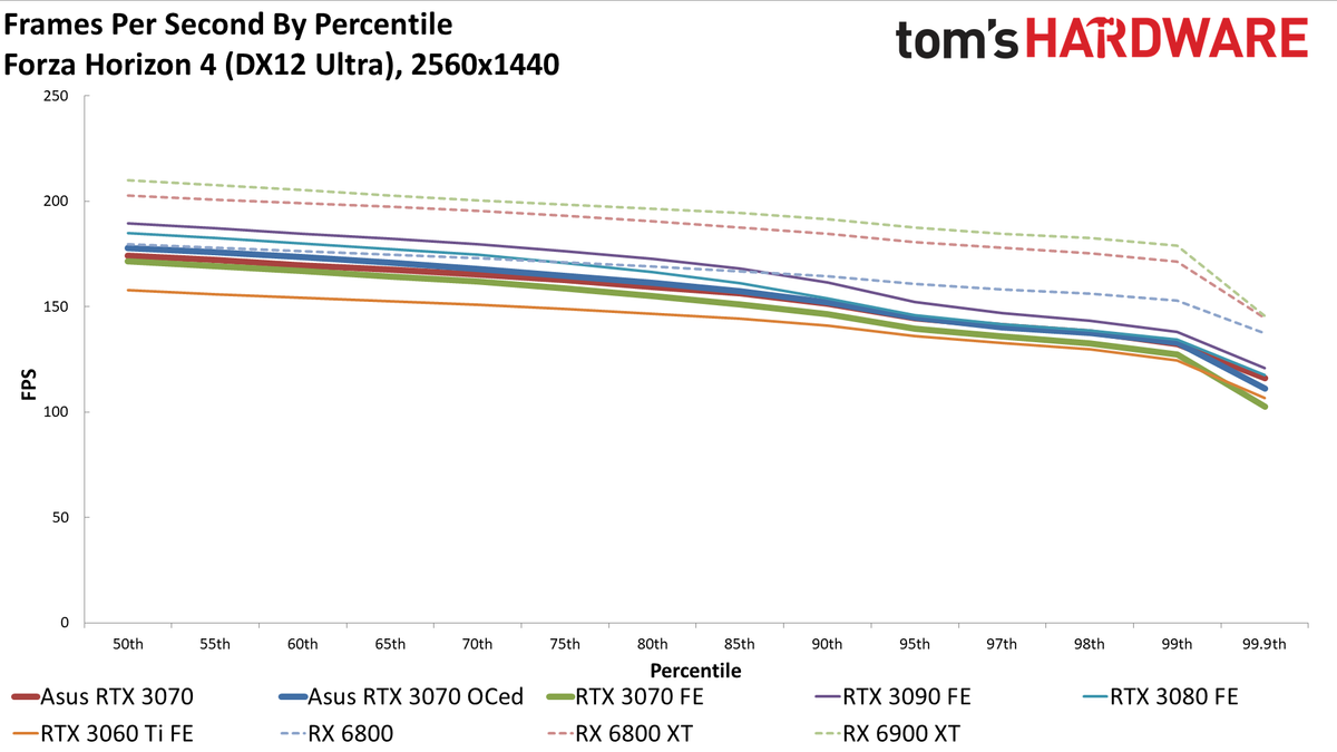Asus RTX 3070 TUF Gaming OC
