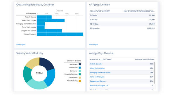 FinancialForce Accounting | TechRadar