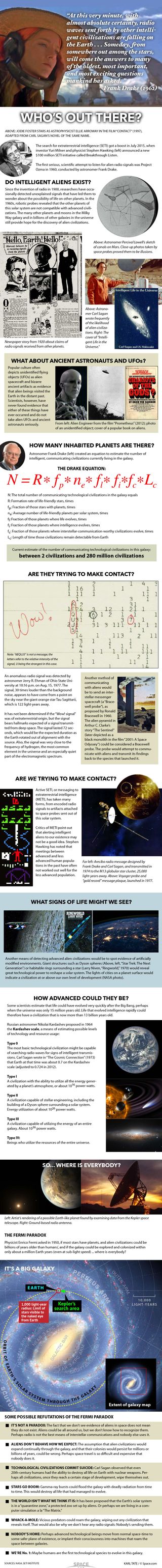 Are we the only intelligent life in the universe? See how we intend to find out in this full infographic.