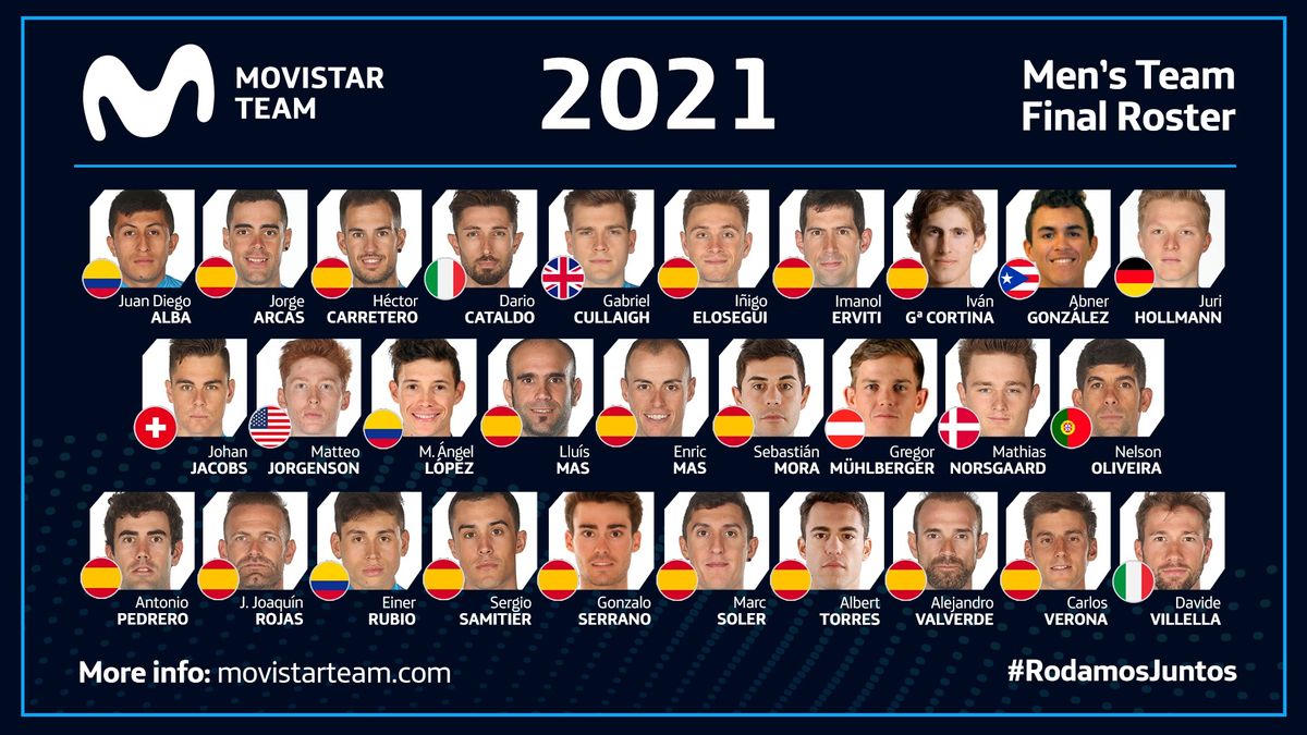 The men&#039;s Movistar 2021 roster