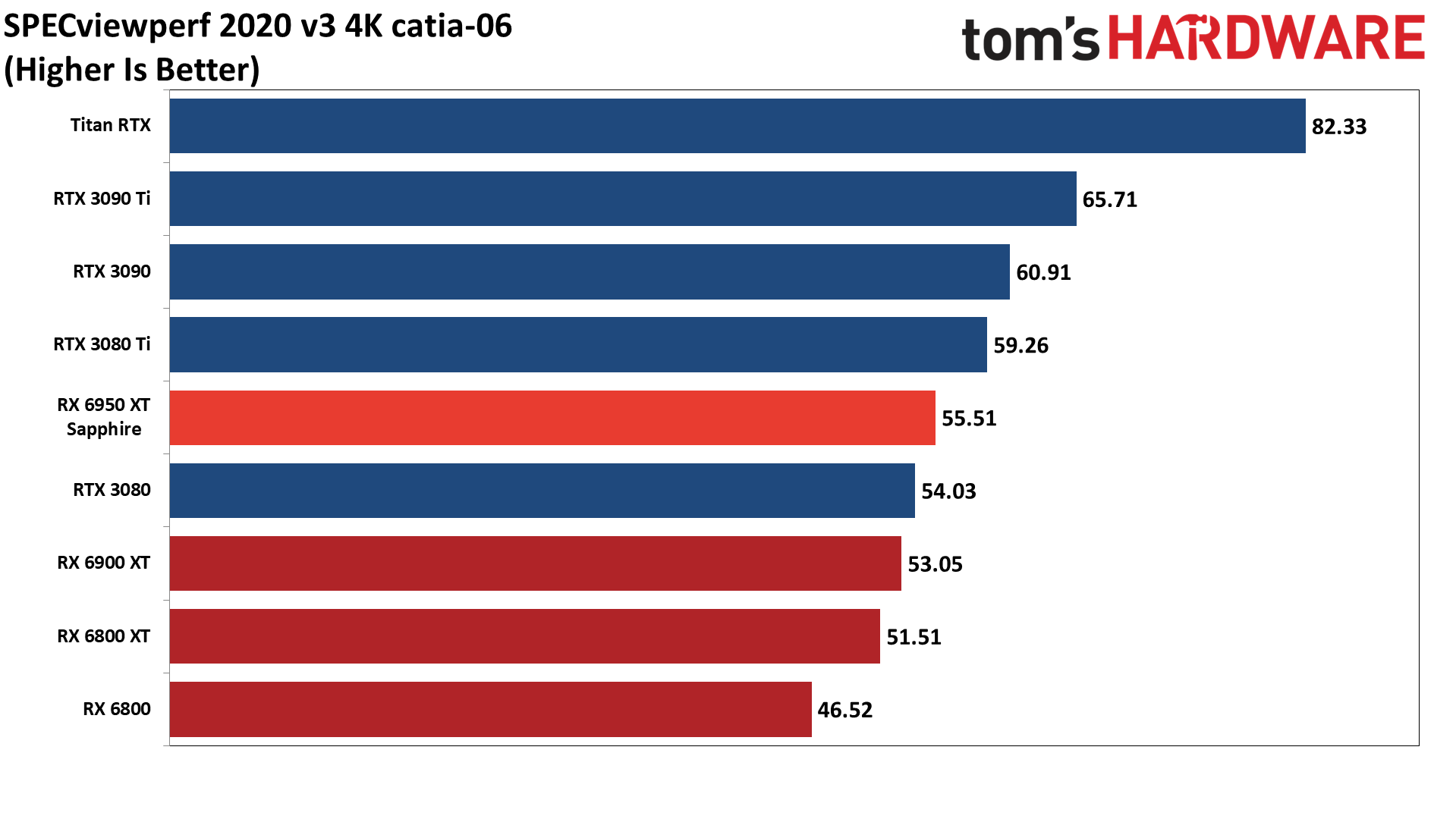 AMD Radeon RX 6950 XT - ProViz