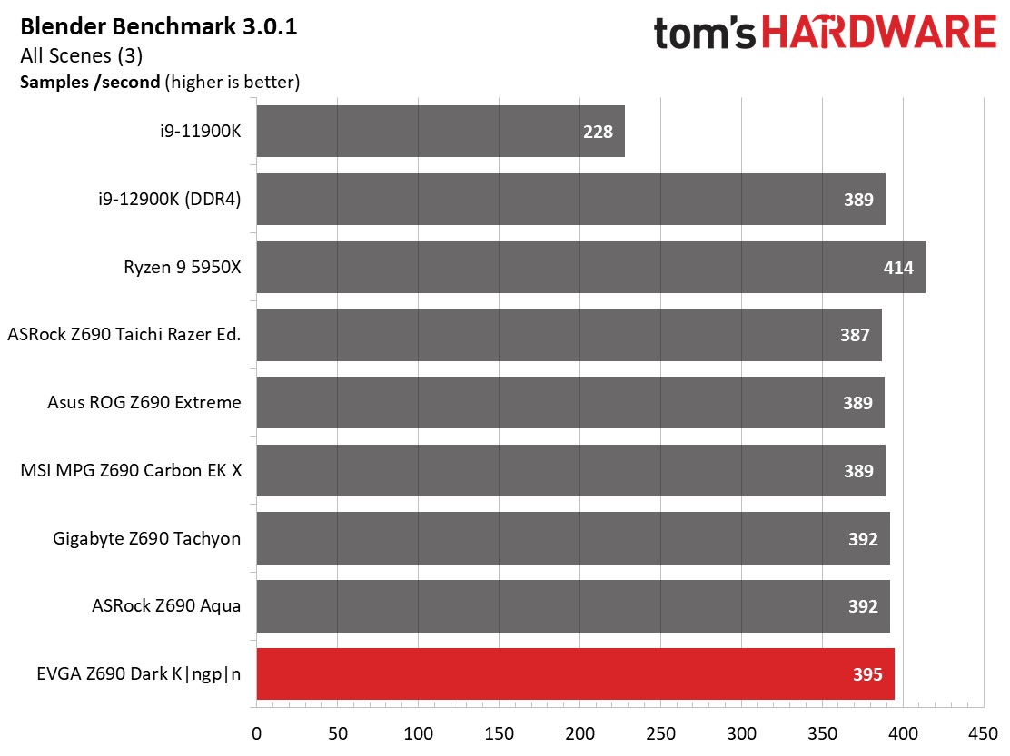 EVGA Z690 Dark Kingpin