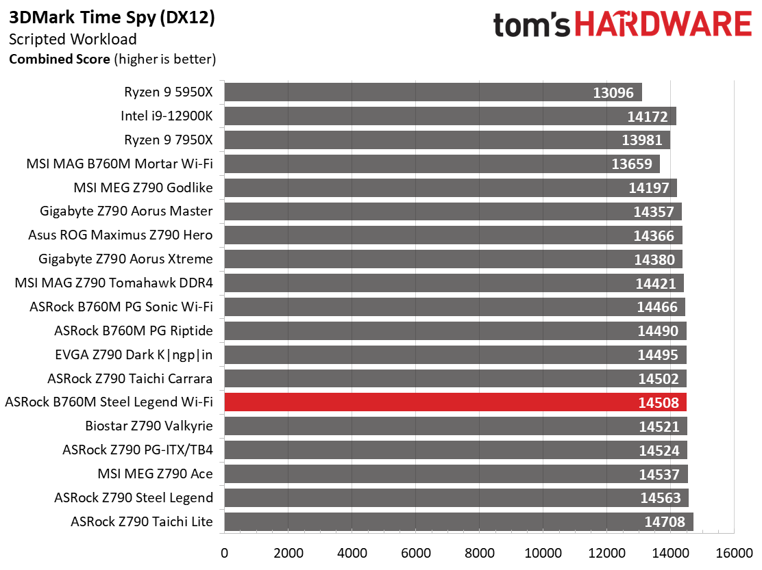 ASRock B760M Steel Legend Wi-Fi