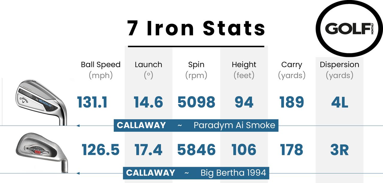 1994 Callaway Big Bertha Irons