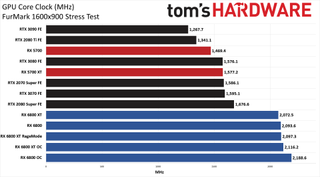 Power Charts - AMD Radeon RX 6800