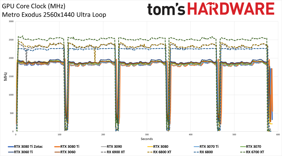 Zotac RTX 3080 Ti Amp Holo