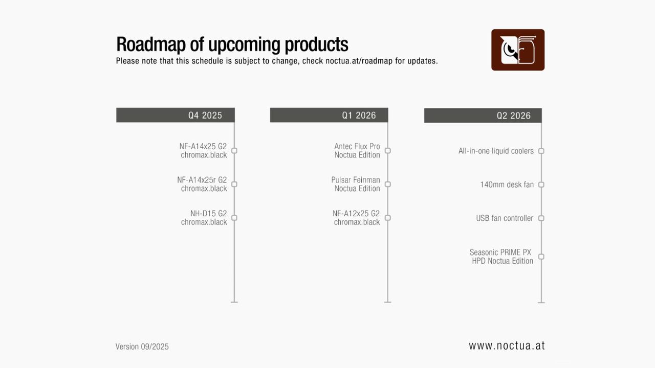 Noctua Roadmap for 2026 products