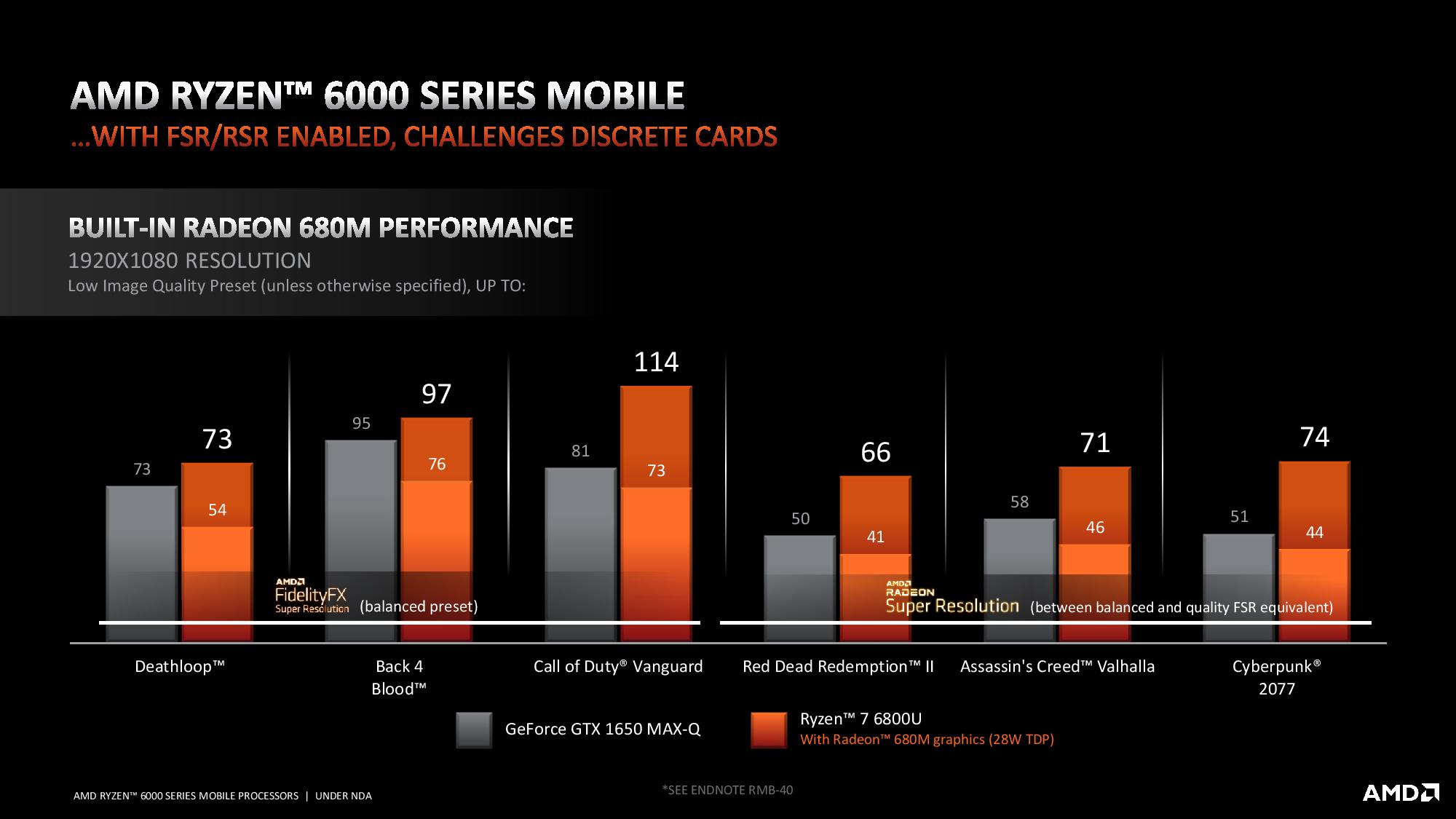 Ryzen 6000 Mobile RDNA 2 Navi Benchmarks