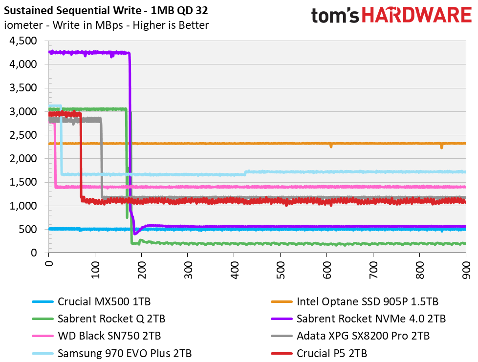 Crucial P5 2TB
