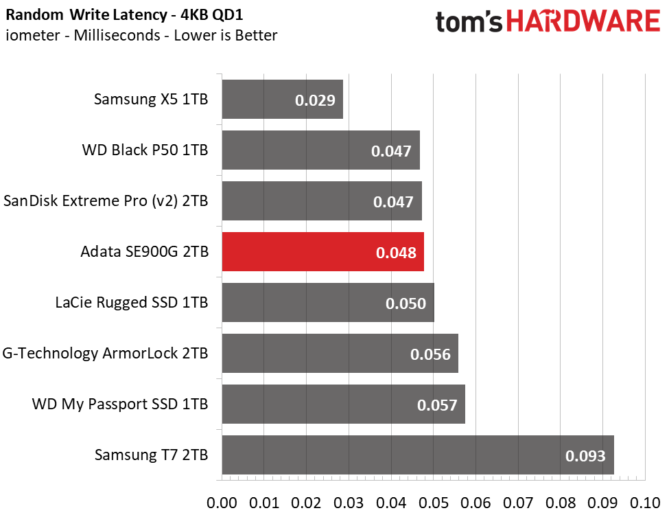 Adata SE900G Portable RGB SSD