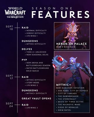 An image displaying the season one features of World of Warcraft: The War Within.