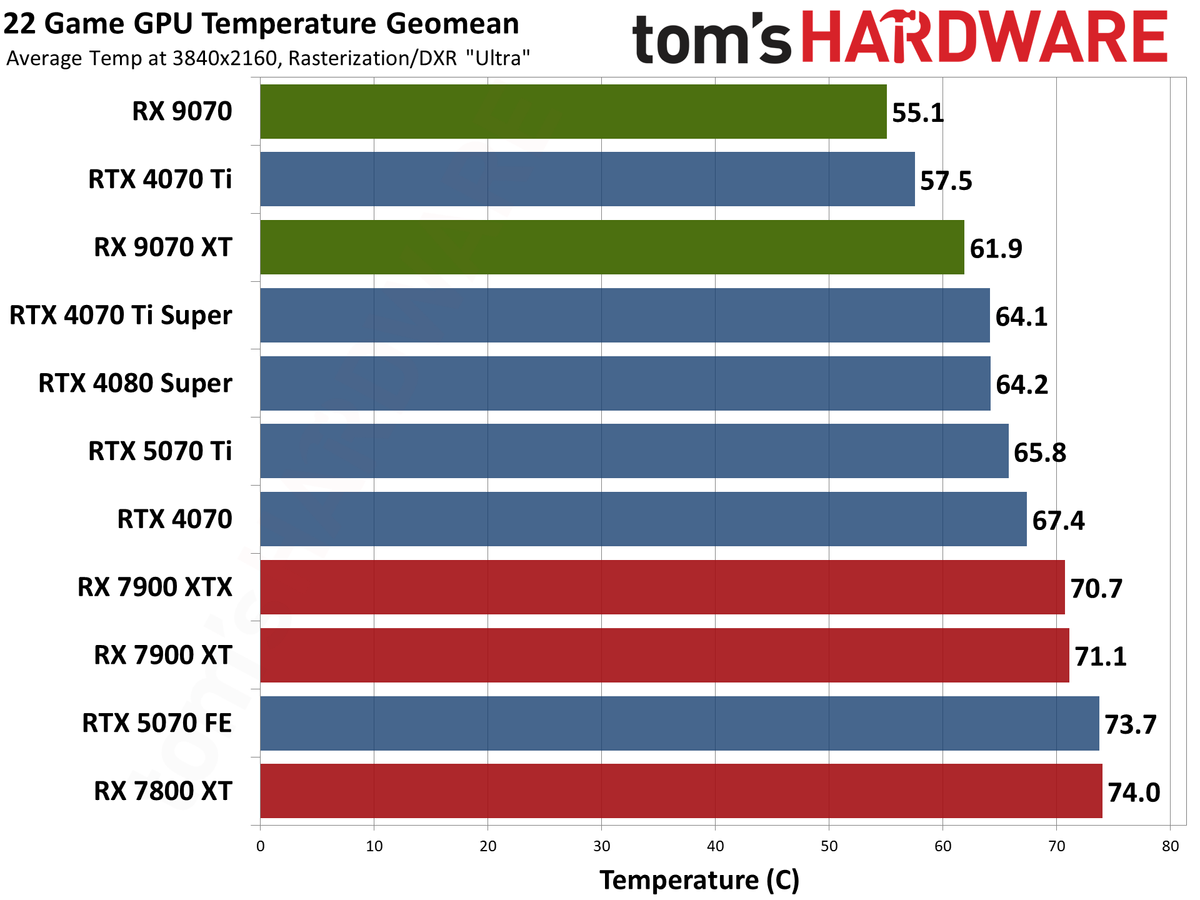 AMD Radeon RX 9070 XT and RX 9070 review photos