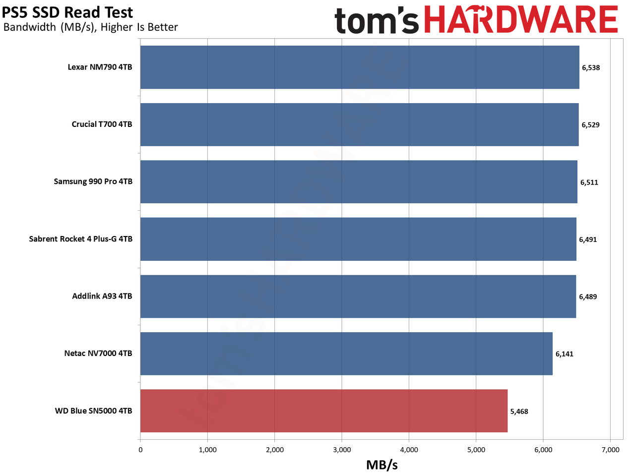 WD Blue SN5000 4TB SSD