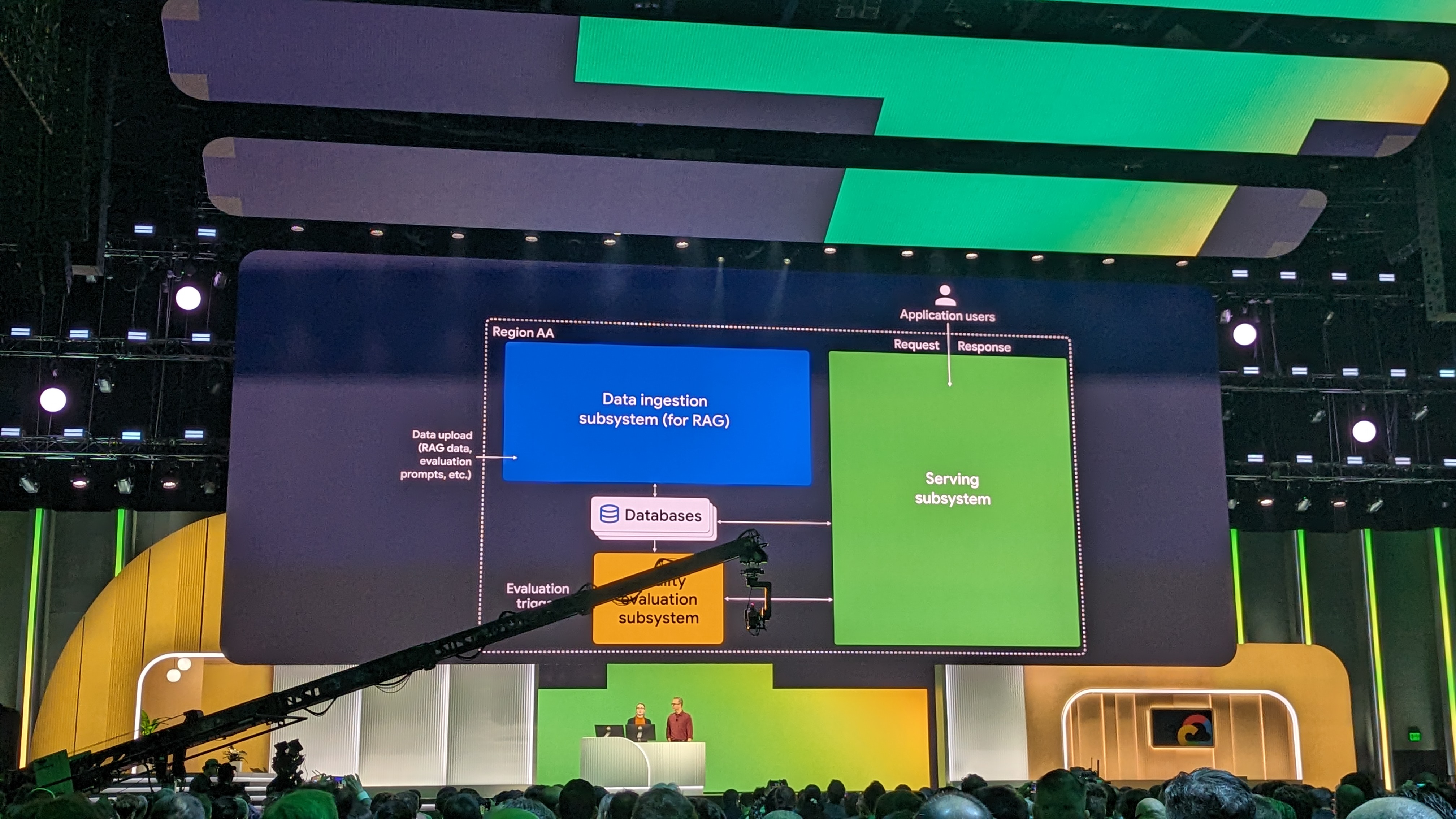 The keynote stage and product demo at Google Cloud Next 2024, showing off application development and RAG.