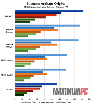 AMD Radeon Software Crimson 02 Batman Arkham Origins