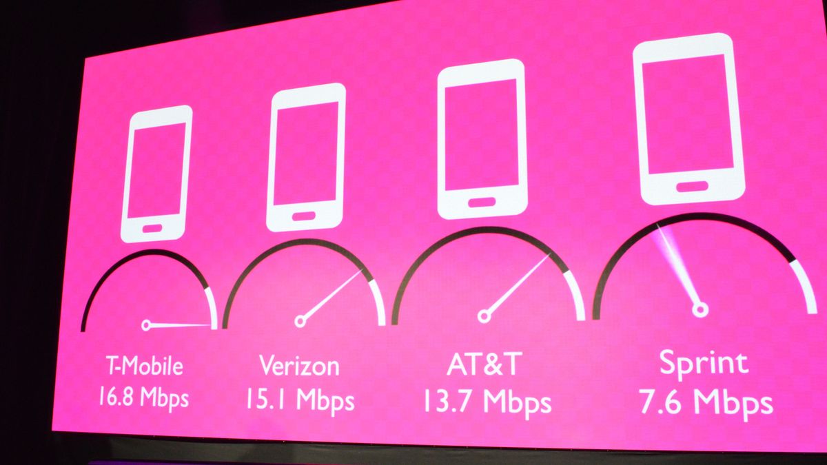 TMobile claims fastest 4G LTE in US, says there's no reason it can't