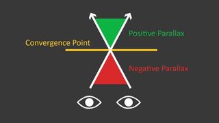 parallax diagram