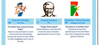 iconic brand mascots