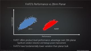AMD RTG Polaris Slide 11