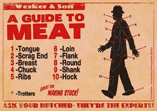 This meat-based infographic has to be our favourite of Glenn's