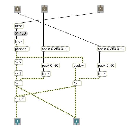 Max/MSP diary part 5: the evolution of a patch | MusicRadar