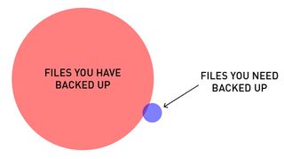 Helpul diagrams - backups