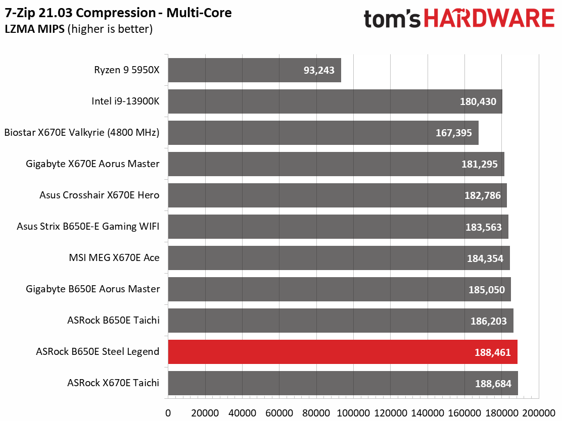 ASRock B650E Steel Legend Wi-Fi