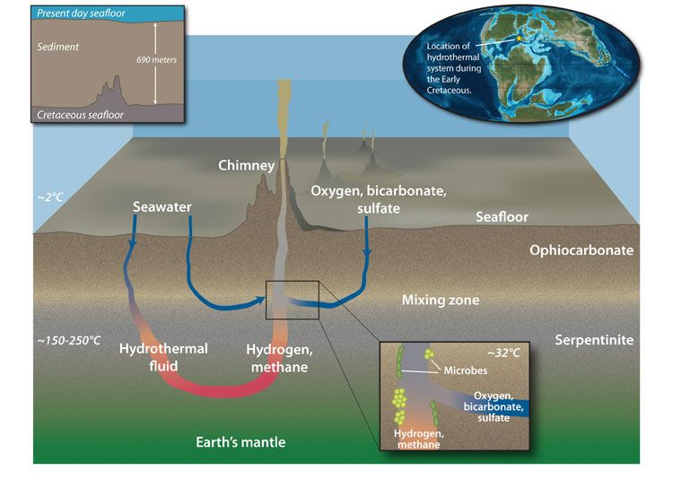 Seafloor Hydrothermal System