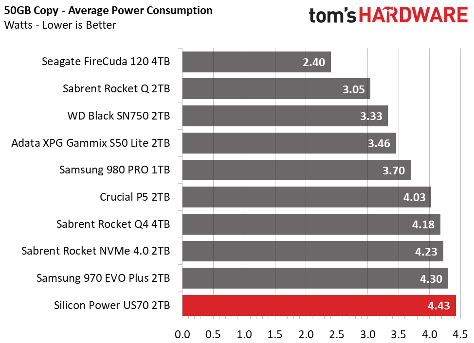 Silicon Power US70 Power