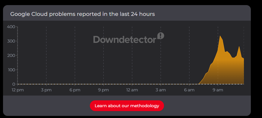 Downdetector