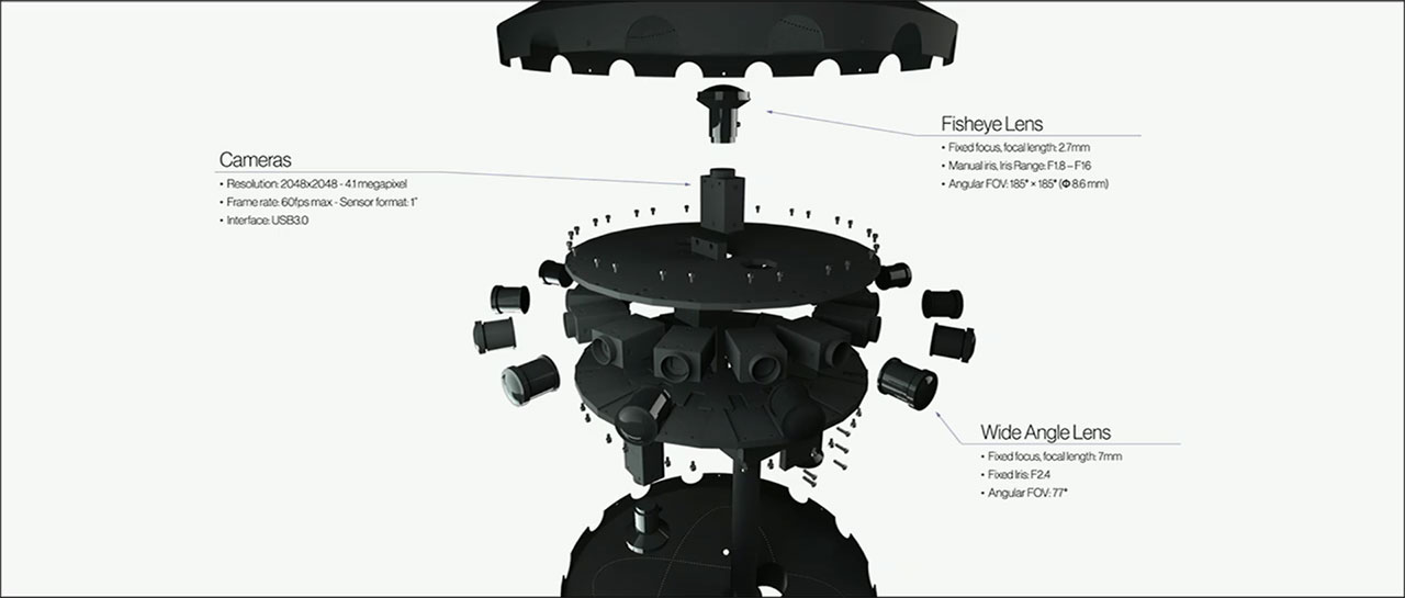 Building a high quality 360 degree camera requires a lot of parts.